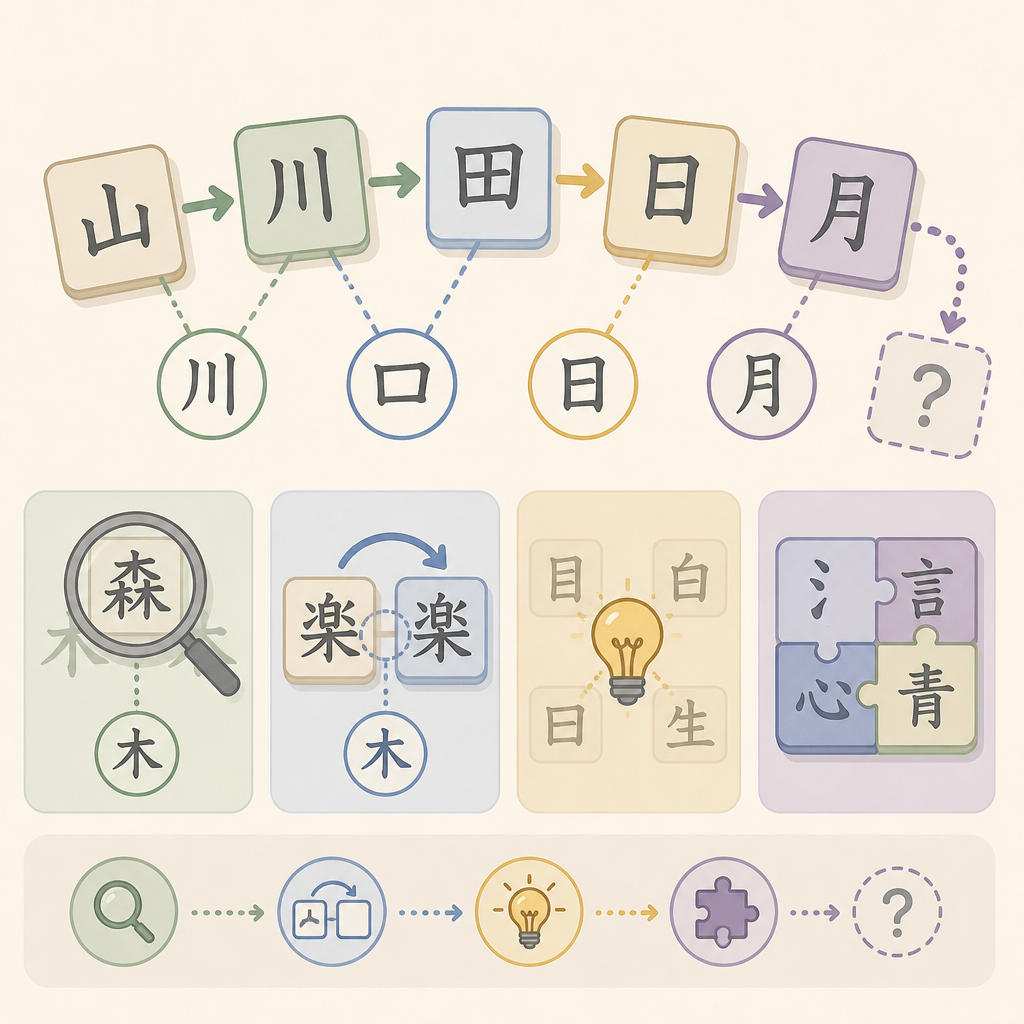 漢字しりとりの仕組みと要素を分かりやすく